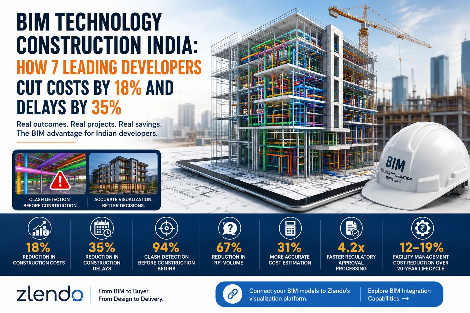 BIM Technology Construction India